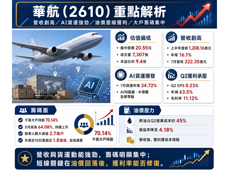 圖片來源：ChatGPT 製圖